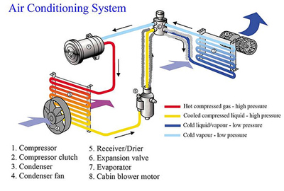 A/C System