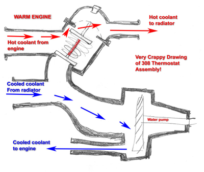 Cooling Diagram