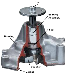 Wheel Hub